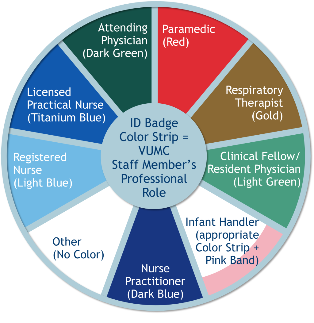 ID Badge Color Wheel to Identify VUMC Staff Members Vanderbilt Adult